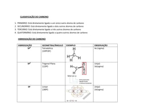 Introuo  quimica orgnica