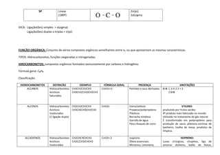 Introuo  quimica orgnica