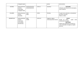 Introuo  quimica orgnica