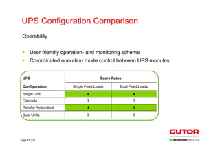 Ups Preload Supervisor Methods Intro ups | PDF