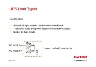 Ups Load Methods Intro ups | PDF