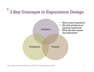 10
+
3 Key Concepts in Experience Design
L.Teo | Miami Ad School “Industry Hero” Oct 25 – 28 | User Experience Design
Audience
Touchpoint Context
•  Who is your consumer?
•  Are they prospects or
existing customers?
•  What are their needs
and objectives?
 