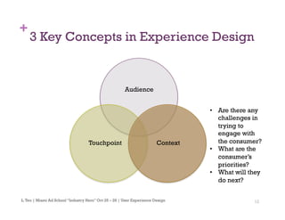 12
+
3 Key Concepts in Experience Design
L.Teo | Miami Ad School “Industry Hero” Oct 25 – 28 | User Experience Design
Audience
Touchpoint Context
•  Are there any
challenges in
trying to
engage with
the consumer?
•  What are the
consumer’s
priorities?
•  What will they
do next?
 