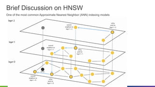 ©2023 VMware, Inc.
Brief Discussion on HNSW
One of the most common Approximate Nearest Neighbor (ANN) indexing models
 