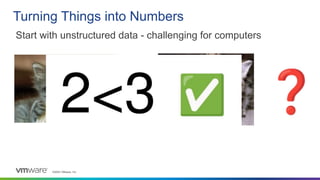 ©2023 VMware, Inc.
Turning Things into Numbers
Start with unstructured data - challenging for computers
 