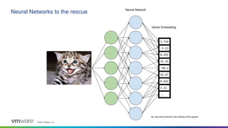 ©2023 VMware, Inc.
Neural Networks to the rescue
 