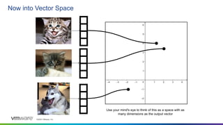 ©2023 VMware, Inc.
Now into Vector Space
 