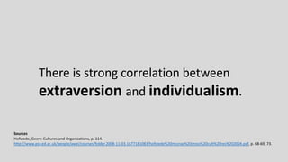 There is strong correlation between
extraversion and individualism.
Sources
Hofstede, Geert: Cultures and Organizations, p. 114.
http://www.psy.ed.ac.uk/people/awei/courses/folder.2008-11-03.1677181083/hofstede%20mccrae%20cross%20cult%20res%202004.pdf, p. 68-69, 73.
 
