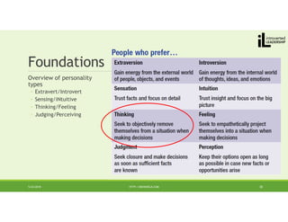 Foundations
Overview of personality
types
◦ Extravert/Introvert
◦ Sensing/iNtuitive
◦ Thinking/Feeling
◦ Judging/Perceivin...