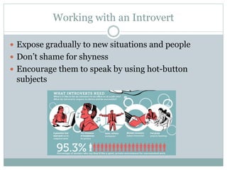 Introvert Together Introverts & Extraverts: How to Come Together in Harmony | PPTX