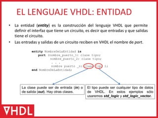 • La entidad (entity) es la construcción del lenguaje VHDL que permite
definir el interfaz que tiene un circuito, es decir que entradas y que salidas
tiene el circuito.
• Las entradas y salidas de un circuito reciben en VHDL el nombre de port.
EL LENGUAJE VHDL: ENTIDAD
entity NombreDeLaEntidad is
port (nombre_puerto_1: clase tipo;
nombre_puerto_2: clase tipo;
. . .
nombre puerto _n: clase tipo );
end NombreDeLaEntidad;
La clase puede ser de entrada (in) o
de salida (out). Hay otras clases.
El tipo puede ser cualquier tipo de datos
de VHDL. En estos ejemplos sólo
usaremos std_logic y std_logic_vector.
 
