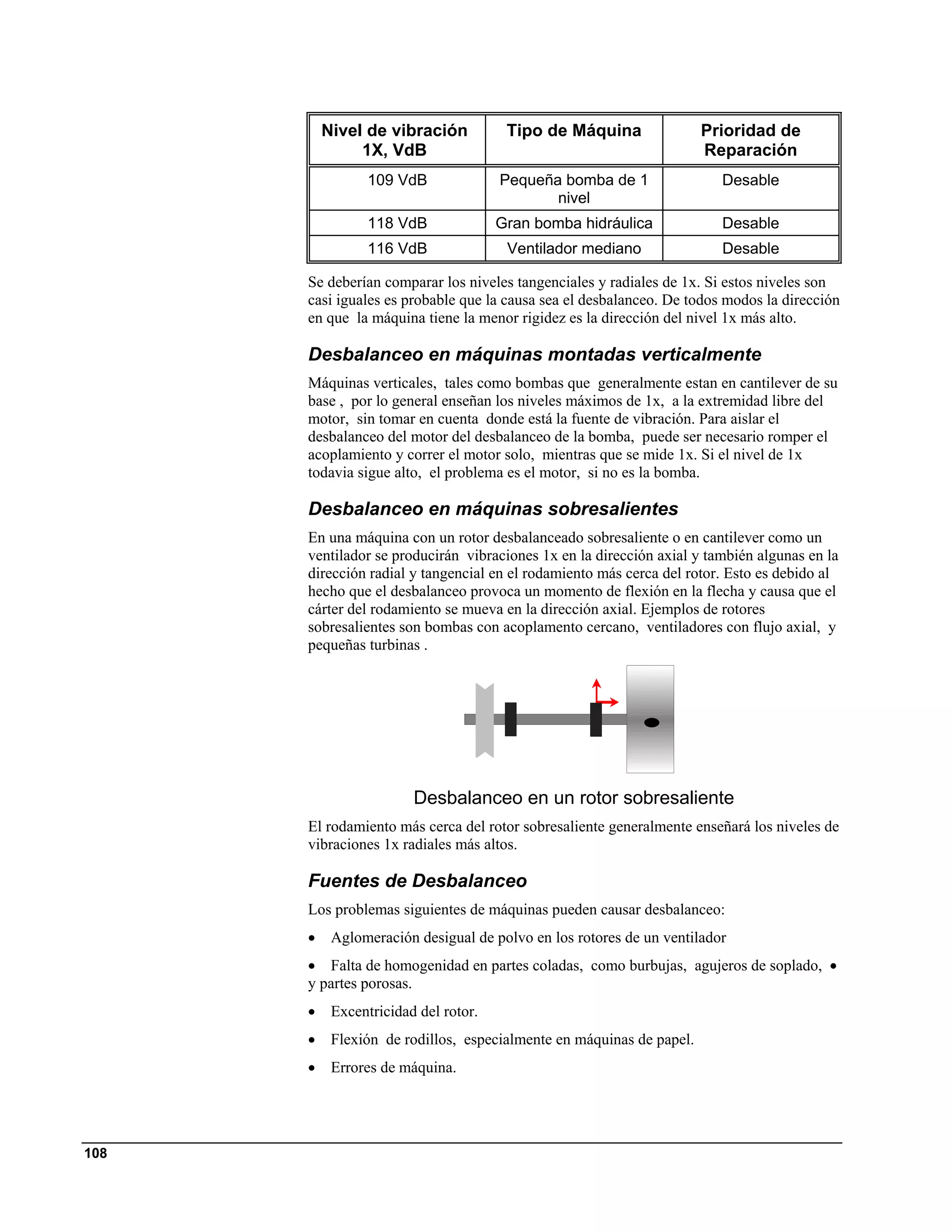 Nivel de vibración           Tipo de Máquina                Prioridad de
               1X, VdB                                                Reparación
                109 VdB               Pequeña bomba de 1                Desable
                                             nivel
                118 VdB               Gran bomba hidráulica             Desable
                116 VdB                Ventilador mediano               Desable

      Se deberían comparar los niveles tangenciales y radiales de 1x. Si estos niveles son
      casi iguales es probable que la causa sea el desbalanceo. De todos modos la dirección
      en que la máquina tiene la menor rigidez es la dirección del nivel 1x más alto.

      Desbalanceo en máquinas montadas verticalmente
      Máquinas verticales, tales como bombas que generalmente estan en cantilever de su
      base , por lo general enseñan los niveles máximos de 1x, a la extremidad libre del
      motor, sin tomar en cuenta donde está la fuente de vibración. Para aislar el
      desbalanceo del motor del desbalanceo de la bomba, puede ser necesario romper el
      acoplamiento y correr el motor solo, mientras que se mide 1x. Si el nivel de 1x
      todavia sigue alto, el problema es el motor, si no es la bomba.

      Desbalanceo en máquinas sobresalientes
      En una máquina con un rotor desbalanceado sobresaliente o en cantilever como un
      ventilador se producirán vibraciones 1x en la dirección axial y también algunas en la
      dirección radial y tangencial en el rodamiento más cerca del rotor. Esto es debido al
      hecho que el desbalanceo provoca un momento de flexión en la flecha y causa que el
      cárter del rodamiento se mueva en la dirección axial. Ejemplos de rotores
      sobresalientes son bombas con acoplamento cercano, ventiladores con flujo axial, y
      pequeñas turbinas .




                        Desbalanceo en un rotor sobresaliente
      El rodamiento más cerca del rotor sobresaliente generalmente enseñará los niveles de
      vibraciones 1x radiales más altos.

      Fuentes de Desbalanceo
      Los problemas siguientes de máquinas pueden causar desbalanceo:
      •    Aglomeración desigual de polvo en los rotores de un ventilador
      • Falta de homogenidad en partes coladas, como burbujas, agujeros de soplado, •
      y partes porosas.
      •    Excentricidad del rotor.
      •    Flexión de rodillos, especialmente en máquinas de papel.
      •    Errores de máquina.




108
 