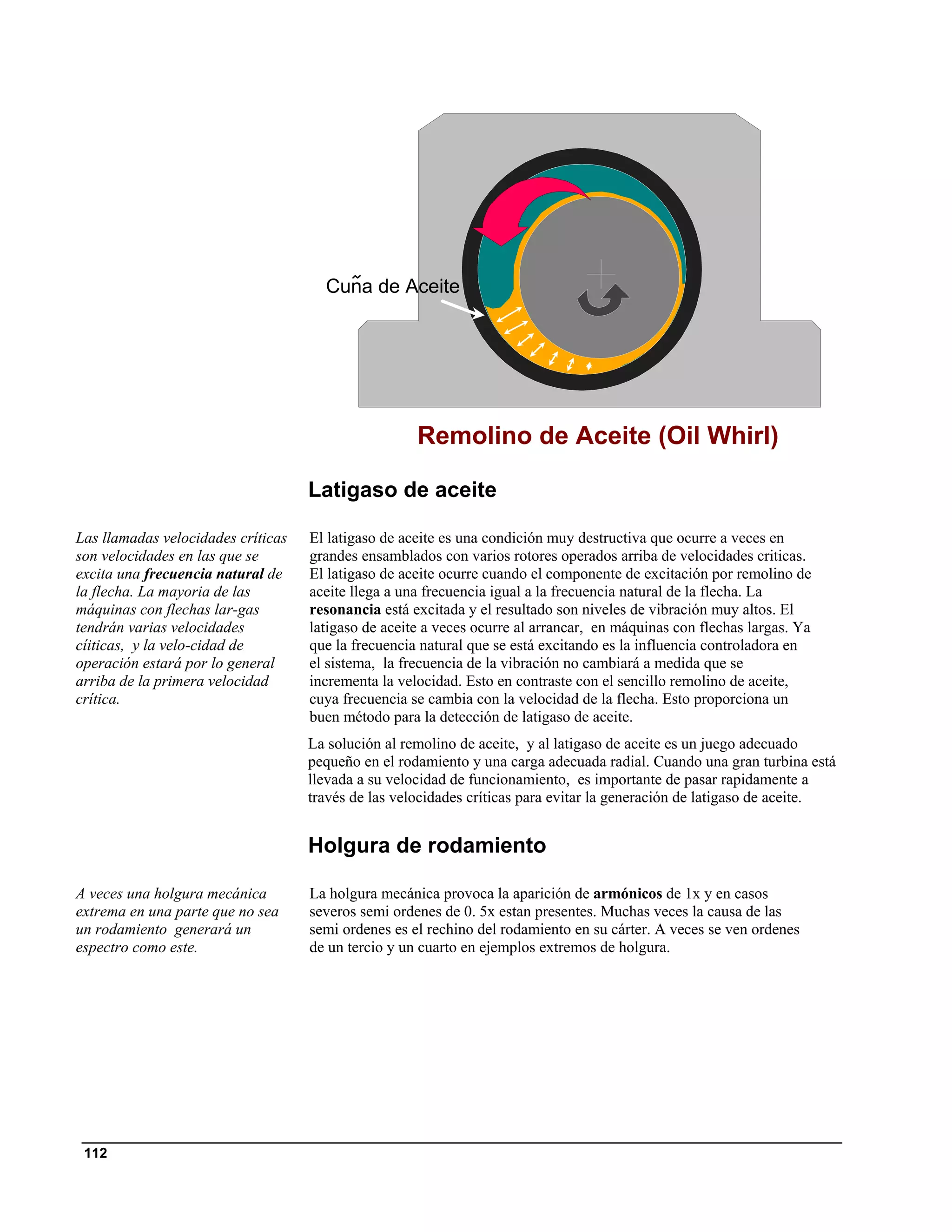 Cuna de Aceite




                                                     Remolino de Aceite (Oil Whirl)

                                    Latigaso de aceite

Las llamadas velocidades críticas   El latigaso de aceite es una condición muy destructiva que ocurre a veces en
son velocidades en las que se       grandes ensamblados con varios rotores operados arriba de velocidades criticas.
excita una frecuencia natural de    El latigaso de aceite ocurre cuando el componente de excitación por remolino de
la flecha. La mayoria de las        aceite llega a una frecuencia igual a la frecuencia natural de la flecha. La
máquinas con flechas lar-gas        resonancia está excitada y el resultado son niveles de vibración muy altos. El
tendrán varias velocidades          latigaso de aceite a veces ocurre al arrancar, en máquinas con flechas largas. Ya
cíiticas, y la velo-cidad de        que la frecuencia natural que se está excitando es la influencia controladora en
operación estará por lo general     el sistema, la frecuencia de la vibración no cambiará a medida que se
arriba de la primera velocidad      incrementa la velocidad. Esto en contraste con el sencillo remolino de aceite,
crítica.                            cuya frecuencia se cambia con la velocidad de la flecha. Esto proporciona un
                                    buen método para la detección de latigaso de aceite.
                                    La solución al remolino de aceite, y al latigaso de aceite es un juego adecuado
                                    pequeño en el rodamiento y una carga adecuada radial. Cuando una gran turbina está
                                    llevada a su velocidad de funcionamiento, es importante de pasar rapidamente a
                                    través de las velocidades críticas para evitar la generación de latigaso de aceite.


                                    Holgura de rodamiento

A veces una holgura mecánica        La holgura mecánica provoca la aparición de armónicos de 1x y en casos
extrema en una parte que no sea     severos semi ordenes de 0. 5x estan presentes. Muchas veces la causa de las
un rodamiento generará un           semi ordenes es el rechino del rodamiento en su cárter. A veces se ven ordenes
espectro como este.                 de un tercio y un cuarto en ejemplos extremos de holgura.




 112
 