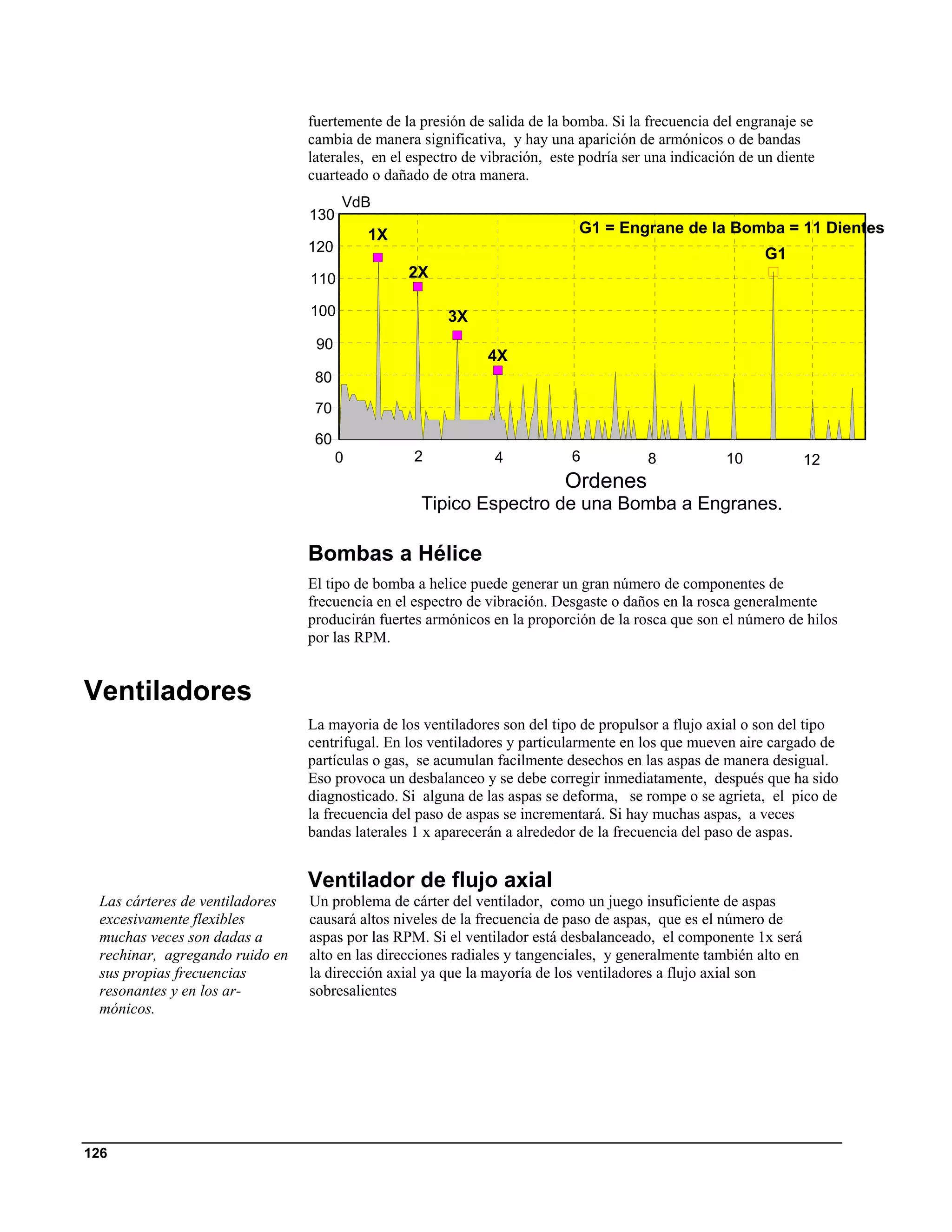 fuertemente de la presión de salida de la bomba. Si la frecuencia del engranaje se
                                cambia de manera significativa, y hay una aparición de armónicos o de bandas
                                laterales, en el espectro de vibración, este podría ser una indicación de un diente
                                cuarteado o dañado de otra manera.
                                      VdB
                                130
                                          1X                                G1 = Engrane de la Bomba = 11 Dientes
                                120                                                                       G1
                                110             2X

                                100                   3X
                                 90
                                                             4X
                                 80

                                 70

                                 60
                                      0          2            4            6           8            10            12
                                                                          Ordenes
                                                  Tipico Espectro de una Bomba a Engranes.

                                Bombas a Hélice
                                El tipo de bomba a helice puede generar un gran número de componentes de
                                frecuencia en el espectro de vibración. Desgaste o daños en la rosca generalmente
                                producirán fuertes armónicos en la proporción de la rosca que son el número de hilos
                                por las RPM.


Ventiladores
                                La mayoria de los ventiladores son del tipo de propulsor a flujo axial o son del tipo
                                centrifugal. En los ventiladores y particularmente en los que mueven aire cargado de
                                partículas o gas, se acumulan facilmente desechos en las aspas de manera desigual.
                                Eso provoca un desbalanceo y se debe corregir inmediatamente, después que ha sido
                                diagnosticado. Si alguna de las aspas se deforma, se rompe o se agrieta, el pico de
                                la frecuencia del paso de aspas se incrementará. Si hay muchas aspas, a veces
                                bandas laterales 1 x aparecerán a alrededor de la frecuencia del paso de aspas.


                                Ventilador de flujo axial
 Las cárteres de ventiladores   Un problema de cárter del ventilador, como un juego insuficiente de aspas
 excesivamente flexibles        causará altos niveles de la frecuencia de paso de aspas, que es el número de
 muchas veces son dadas a       aspas por las RPM. Si el ventilador está desbalanceado, el componente 1x será
 rechinar, agregando ruido en   alto en las direcciones radiales y tangenciales, y generalmente también alto en
 sus propias frecuencias        la dirección axial ya que la mayoría de los ventiladores a flujo axial son
 resonantes y en los ar-        sobresalientes
 mónicos.




126
 