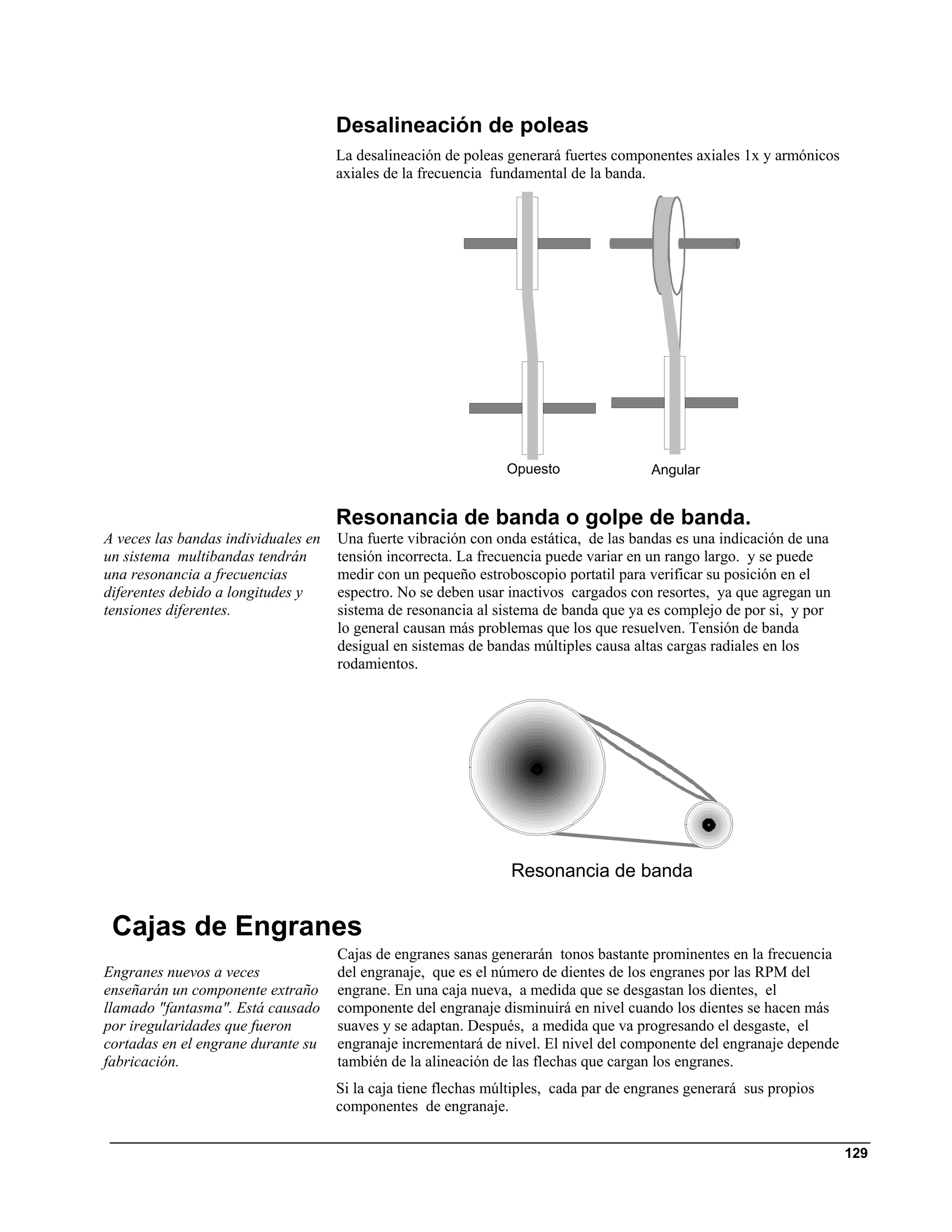 Desalineación de poleas
                                     La desalineación de poleas generará fuertes componentes axiales 1x y armónicos
                                     axiales de la frecuencia fundamental de la banda.




                                                                Opuesto                Angular


                                     Resonancia de banda o golpe de banda.
A veces las bandas individuales en   Una fuerte vibración con onda estática, de las bandas es una indicación de una
un sistema multibandas tendrán       tensión incorrecta. La frecuencia puede variar en un rango largo. y se puede
una resonancia a frecuencias         medir con un pequeño estroboscopio portatil para verificar su posición en el
diferentes debido a longitudes y     espectro. No se deben usar inactivos cargados con resortes, ya que agregan un
tensiones diferentes.                sistema de resonancia al sistema de banda que ya es complejo de por si, y por
                                     lo general causan más problemas que los que resuelven. Tensión de banda
                                     desigual en sistemas de bandas múltiples causa altas cargas radiales en los
                                     rodamientos.




                                                                 Resonancia de banda


 Cajas de Engranes
                                     Cajas de engranes sanas generarán tonos bastante prominentes en la frecuencia
Engranes nuevos a veces              del engranaje, que es el número de dientes de los engranes por las RPM del
enseñarán un componente extraño      engrane. En una caja nueva, a medida que se desgastan los dientes, el
llamado "fantasma". Está causado     componente del engranaje disminuirá en nivel cuando los dientes se hacen más
por iregularidades que fueron        suaves y se adaptan. Después, a medida que va progresando el desgaste, el
cortadas en el engrane durante su    engranaje incrementará de nivel. El nivel del componente del engranaje depende
fabricación.                         también de la alineación de las flechas que cargan los engranes.
                                     Si la caja tiene flechas múltiples, cada par de engranes generará sus propios
                                     componentes de engranaje.


                                                                                                                      129
 