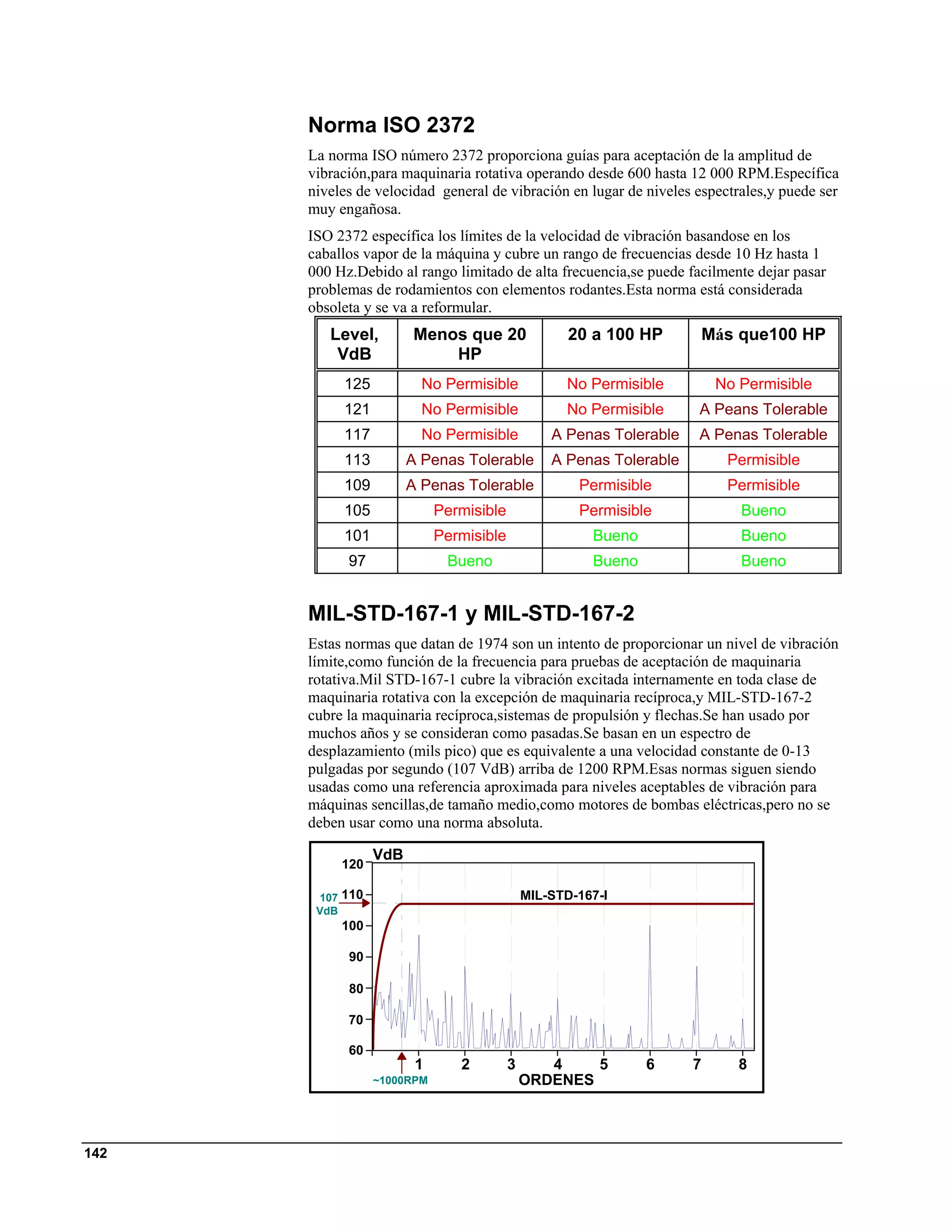 Norma ISO 2372
      La norma ISO número 2372 proporciona guías para aceptación de la amplitud de
      vibración,para maquinaria rotativa operando desde 600 hasta 12 000 RPM.Específica
      niveles de velocidad general de vibración en lugar de niveles espectrales,y puede ser
      muy engañosa.
      ISO 2372 específica los límites de la velocidad de vibración basandose en los
      caballos vapor de la máquina y cubre un rango de frecuencias desde 10 Hz hasta 1
      000 Hz.Debido al rango limitado de alta frecuencia,se puede facilmente dejar pasar
      problemas de rodamientos con elementos rodantes.Esta norma está considerada
      obsoleta y se va a reformular.
         Level,          Menos que 20                 20 a 100 HP          Más que100 HP
          VdB                HP
             125           No Permisible             No Permisible          No Permisible
             121           No Permisible             No Permisible     A Peans Tolerable
             117           No Permisible           A Penas Tolerable   A Penas Tolerable
             113         A Penas Tolerable         A Penas Tolerable         Permisible
             109         A Penas Tolerable             Permisible            Permisible
             105              Permisible               Permisible              Bueno
             101              Permisible                 Bueno                 Bueno
             97                Bueno                     Bueno                 Bueno


      MIL-STD-167-1 y MIL-STD-167-2
      Estas normas que datan de 1974 son un intento de proporcionar un nivel de vibración
      límite,como función de la frecuencia para pruebas de aceptación de maquinaria
      rotativa.Mil STD-167-1 cubre la vibración excitada internamente en toda clase de
      maquinaria rotativa con la excepción de maquinaria recíproca,y MIL-STD-167-2
      cubre la maquinaria recíproca,sistemas de propulsión y flechas.Se han usado por
      muchos años y se consideran como pasadas.Se basan en un espectro de
      desplazamiento (mils pico) que es equivalente a una velocidad constante de 0-13
      pulgadas por segundo (107 VdB) arriba de 1200 RPM.Esas normas siguen siendo
      usadas como una referencia aproximada para niveles aceptables de vibración para
      máquinas sencillas,de tamaño medio,como motores de bombas eléctricas,pero no se
      deben usar como una norma absoluta.

                   VdB
             120

       107   110                               MIL-STD-167-I
       VdB
             100

              90

              80

             70

              60
                          1      2         3      4    5         6     7       8
                   ~1000RPM                    ORDENES



142
 