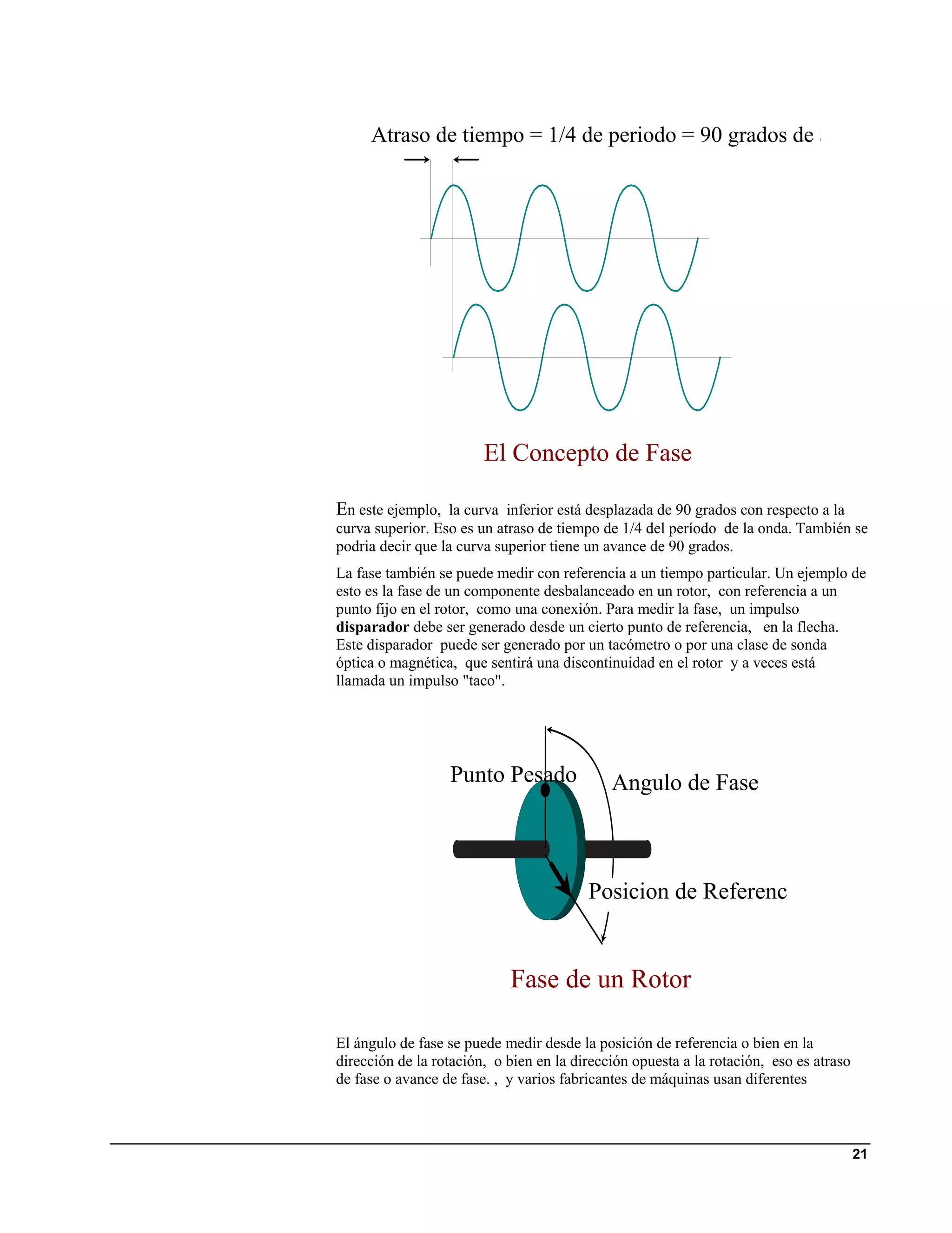 Atraso de tiempo = 1/4 de periodo = 90 grados de a




                        El Concepto de Fase

En este ejemplo, la curva inferior está desplazada de 90 grados con respecto a la
curva superior. Eso es un atraso de tiempo de 1/4 del período de la onda. También se
podria decir que la curva superior tiene un avance de 90 grados.
La fase también se puede medir con referencia a un tiempo particular. Un ejemplo de
esto es la fase de un componente desbalanceado en un rotor, con referencia a un
punto fijo en el rotor, como una conexión. Para medir la fase, un impulso
disparador debe ser generado desde un cierto punto de referencia, en la flecha.
Este disparador puede ser generado por un tacómetro o por una clase de sonda
óptica o magnética, que sentirá una discontinuidad en el rotor y a veces está
llamada un impulso "taco".




                  Punto Pesado               Angulo de Fase



                                         Posicion de Referenc


                            Fase de un Rotor

El ángulo de fase se puede medir desde la posición de referencia o bien en la
dirección de la rotación, o bien en la dirección opuesta a la rotación, eso es atraso
de fase o avance de fase. , y varios fabricantes de máquinas usan diferentes



                                                                                        21
 