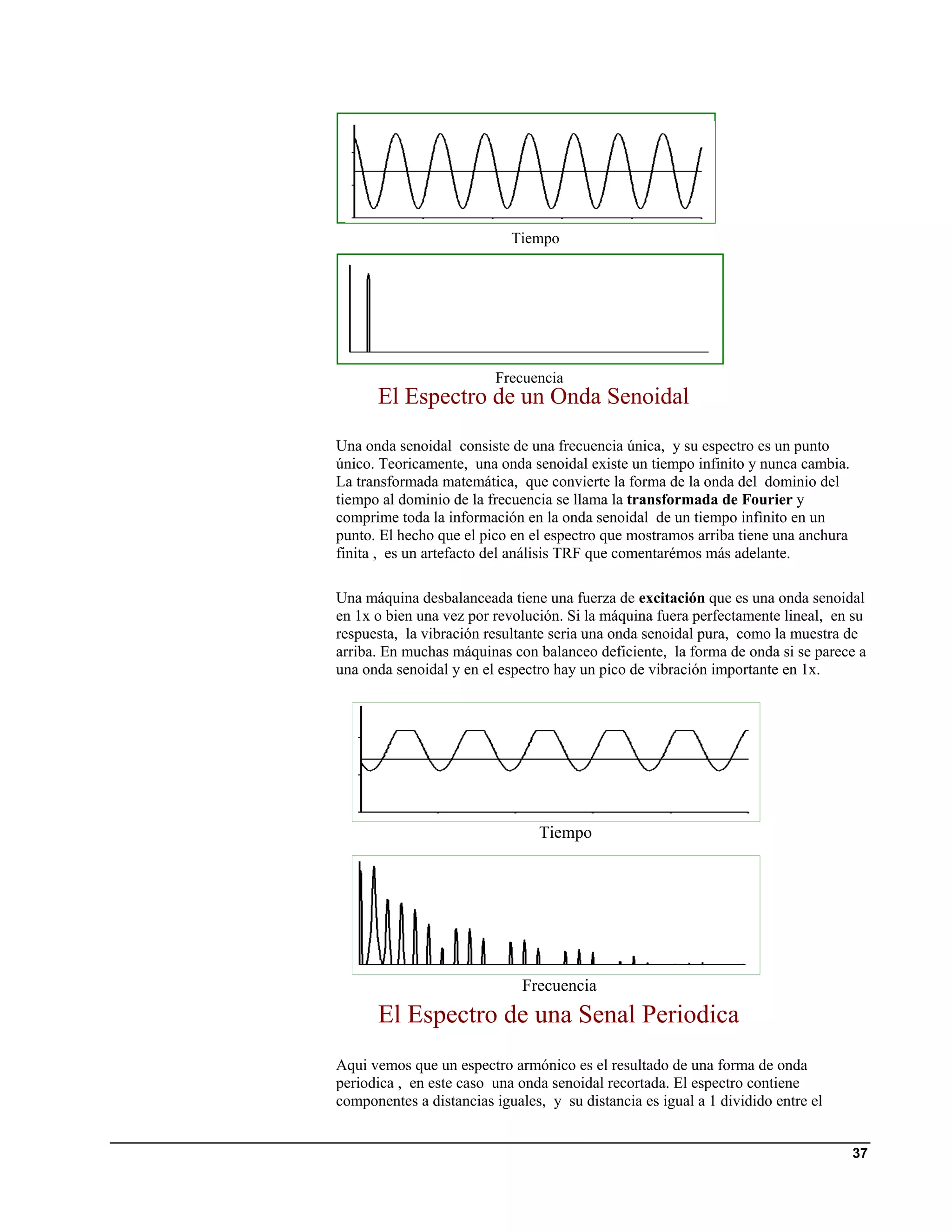 Tiempo




                         Frecuencia
      El Espectro de un Onda Senoidal

Una onda senoidal consiste de una frecuencia única, y su espectro es un punto
único. Teoricamente, una onda senoidal existe un tiempo infinito y nunca cambia.
La transformada matemática, que convierte la forma de la onda del dominio del
tiempo al dominio de la frecuencia se llama la transformada de Fourier y
comprime toda la información en la onda senoidal de un tiempo infìnito en un
punto. El hecho que el pico en el espectro que mostramos arriba tiene una anchura
finita , es un artefacto del análisis TRF que comentarémos más adelante.

Una máquina desbalanceada tiene una fuerza de excitación que es una onda senoidal
en 1x o bien una vez por revolución. Si la máquina fuera perfectamente lineal, en su
respuesta, la vibración resultante seria una onda senoidal pura, como la muestra de
arriba. En muchas máquinas con balanceo deficiente, la forma de onda si se parece a
una onda senoidal y en el espectro hay un pico de vibración importante en 1x.




                                Tiempo




                              Frecuencia
      El Espectro de una Senal Periodica
Aqui vemos que un espectro armónico es el resultado de una forma de onda
periodica , en este caso una onda senoidal recortada. El espectro contiene
componentes a distancias iguales, y su distancia es igual a 1 dividido entre el


                                                                                    37
 