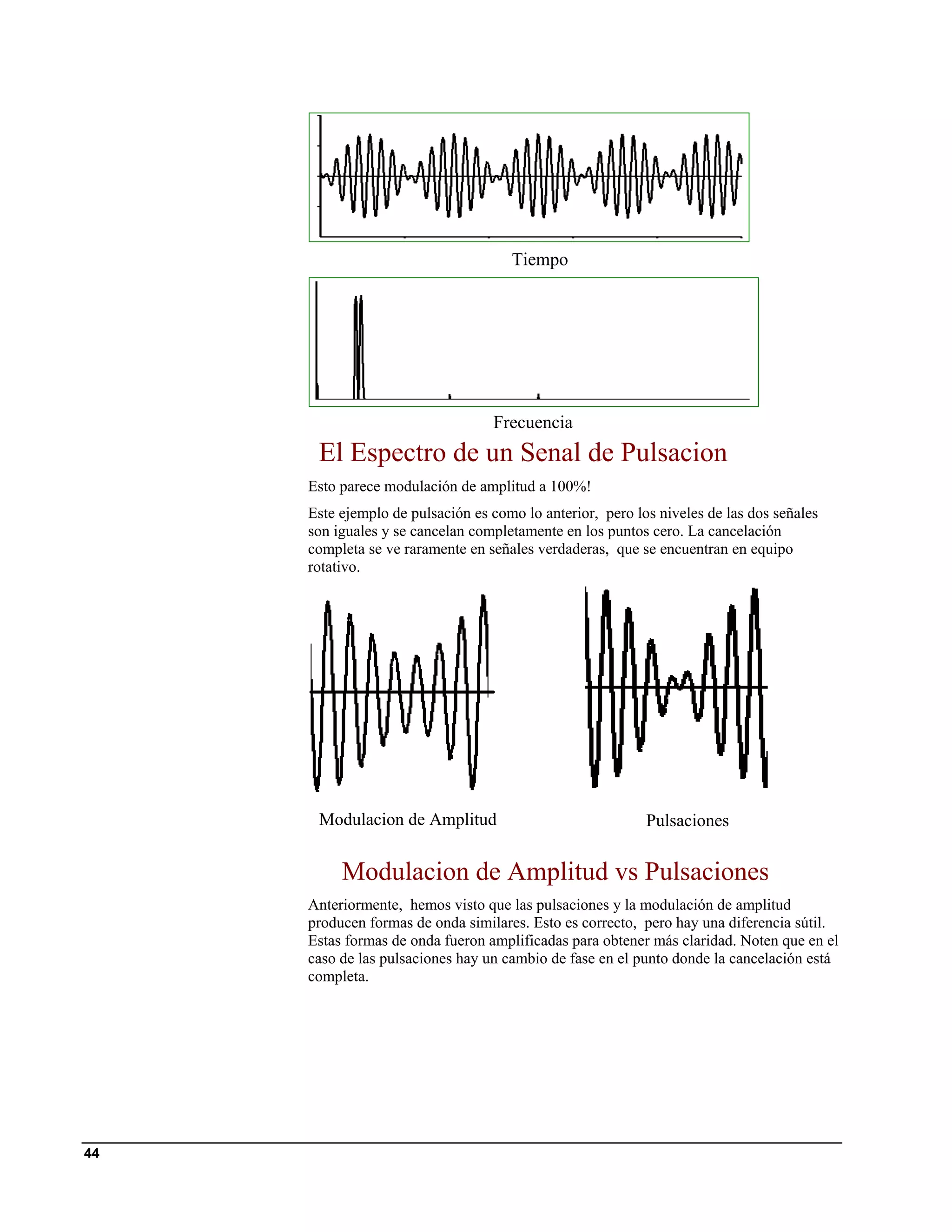 Tiempo




                                  Frecuencia
      El Espectro de un Senal de Pulsacion
     Esto parece modulación de amplitud a 100%!
     Este ejemplo de pulsación es como lo anterior, pero los niveles de las dos señales
     son iguales y se cancelan completamente en los puntos cero. La cancelación
     completa se ve raramente en señales verdaderas, que se encuentran en equipo
     rotativo.




      Modulacion de Amplitud                               Pulsaciones


          Modulacion de Amplitud vs Pulsaciones
     Anteriormente, hemos visto que las pulsaciones y la modulación de amplitud
     producen formas de onda similares. Esto es correcto, pero hay una diferencia sútil.
     Estas formas de onda fueron amplificadas para obtener más claridad. Noten que en el
     caso de las pulsaciones hay un cambio de fase en el punto donde la cancelación está
     completa.




44
 