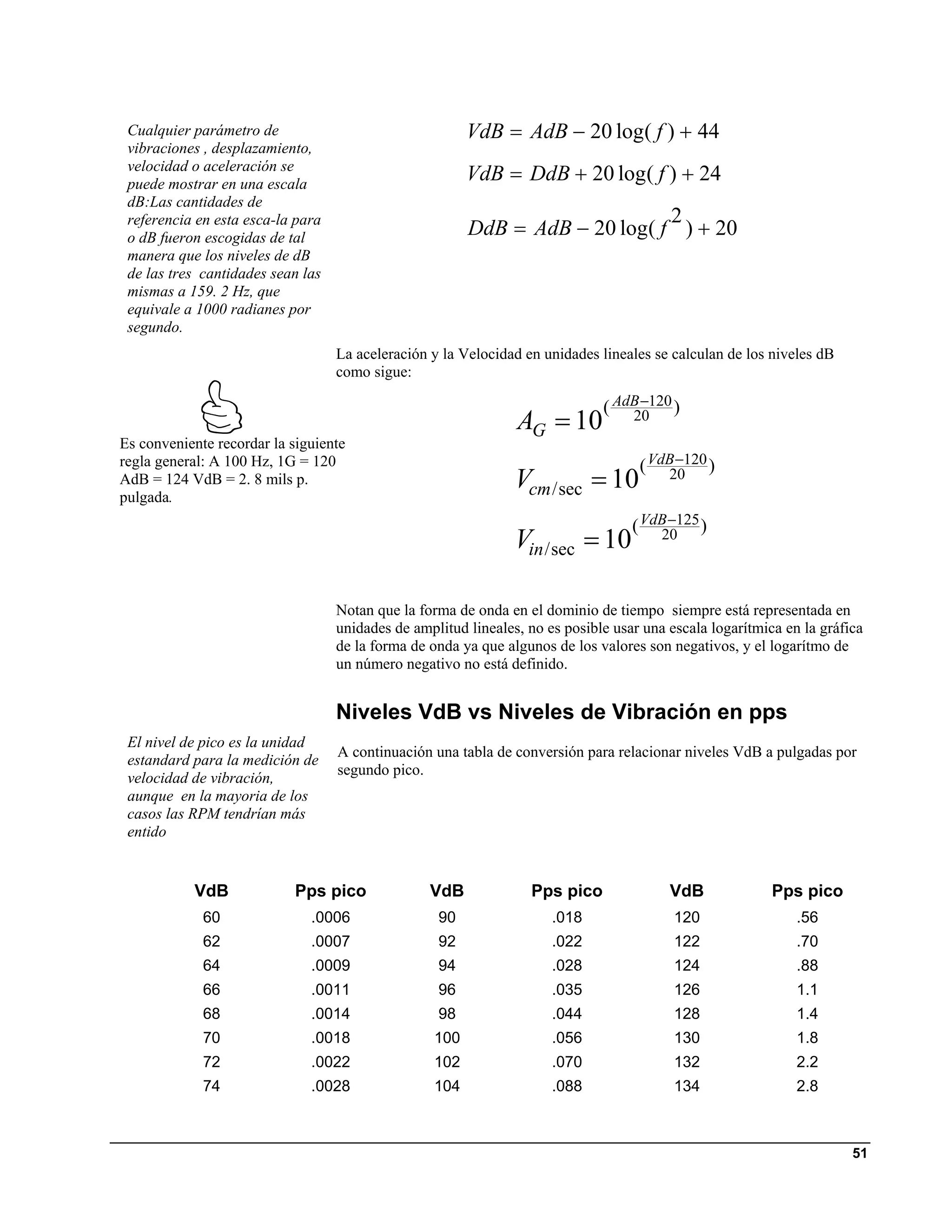 Cualquier parámetro de                                  VdB = AdB − 20 log( f ) + 44
 vibraciones , desplazamiento,
 velocidad o aceleración se
 puede mostrar en una escala
                                                         VdB = DdB + 20 log( f ) + 24
 dB:Las cantidades de
                                                                              2
 referencia en esta esca-la para
 o dB fueron escogidas de tal                            DdB = AdB − 20 log( f ) + 20
 manera que los niveles de dB
 de las tres cantidades sean las
 mismas a 159. 2 Hz, que
 equivale a 1000 radianes por
 segundo.
                                   La aceleración y la Velocidad en unidades lineales se calculan de los niveles dB
                                   como sigue:

                                                                              ( AdB −120 )
                                                                AG = 10           20
Es conveniente recordar la siguiente
regla general: A 100 Hz, 1G = 120                                                   ( VdB −120 )
AdB = 124 VdB = 2. 8 mils p.                                    Vcm /sec = 10           20
pulgada.
                                                                                   ( VdB −125 )
                                                                Vin /sec = 10          20



                                   Notan que la forma de onda en el dominio de tiempo siempre está representada en
                                   unidades de amplitud lineales, no es posible usar una escala logarítmica en la gráfica
                                   de la forma de onda ya que algunos de los valores son negativos, y el logarítmo de
                                   un número negativo no está definido.


                                   Niveles VdB vs Niveles de Vibración en pps
 El nivel de pico es la unidad
                                   A continuación una tabla de conversión para relacionar niveles VdB a pulgadas por
 estandard para la medición de
                                   segundo pico.
 velocidad de vibración,
 aunque en la mayoria de los
 casos las RPM tendrían más
 entido


           VdB             Pps pico               VdB             Pps pico               VdB              Pps pico
             60               .0006                90                 .018                120                 .56
             62               .0007                92                 .022                122                 .70
             64               .0009                94                 .028                124                 .88
             66               .0011                96                 .035                126                 1.1
             68               .0014                98                 .044                128                 1.4
             70               .0018                100                .056                130                 1.8
             72               .0022                102                .070                132                 2.2
             74               .0028                104                .088                134                 2.8



                                                                                                                       51
 