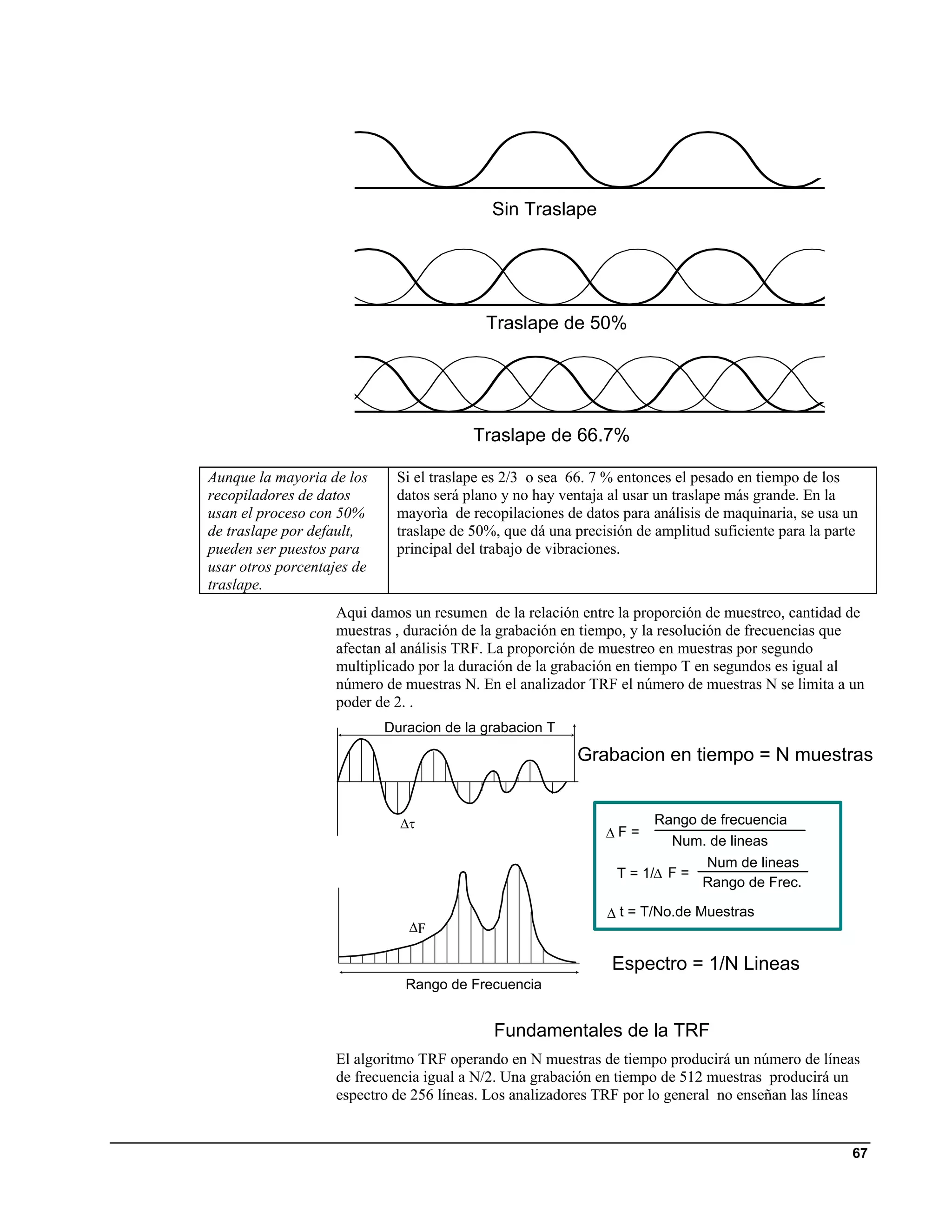 Sin Traslape




                                           Traslape de 50%




                                         Traslape de 66.7%

Aunque la mayoria de los     Si el traslape es 2/3 o sea 66. 7 % entonces el pesado en tiempo de los
recopiladores de datos       datos será plano y no hay ventaja al usar un traslape más grande. En la
usan el proceso con 50%      mayorìa de recopilaciones de datos para análisis de maquinaria, se usa un
de traslape por default,     traslape de 50%, que dá una precisión de amplitud suficiente para la parte
pueden ser puestos para      principal del trabajo de vibraciones.
usar otros porcentajes de
traslape.
                    Aqui damos un resumen de la relación entre la proporción de muestreo, cantidad de
                    muestras , duración de la grabación en tiempo, y la resolución de frecuencias que
                    afectan al análisis TRF. La proporción de muestreo en muestras por segundo
                    multiplicado por la duración de la grabación en tiempo T en segundos es igual al
                    número de muestras N. En el analizador TRF el número de muestras N se limita a un
                    poder de 2. .
                            Duracion de la grabacion T

                                                         Grabacion en tiempo = N muestras


                              Δτ                                      Rango de frecuencia
                                                              ΔF=
                                                                        Num. de lineas
                                                                             Num de lineas
                                                                T = 1/Δ F =
                                                                            Rango de Frec.

                                                              Δ t = T/No.de Muestras
                               ΔF

                                                               Espectro = 1/N Lineas
                               Rango de Frecuencia


                                            Fundamentales de la TRF
                    El algoritmo TRF operando en N muestras de tiempo producirá un número de líneas
                    de frecuencia igual a N/2. Una grabación en tiempo de 512 muestras producirá un
                    espectro de 256 líneas. Los analizadores TRF por lo general no enseñan las líneas


                                                                                                      67
 