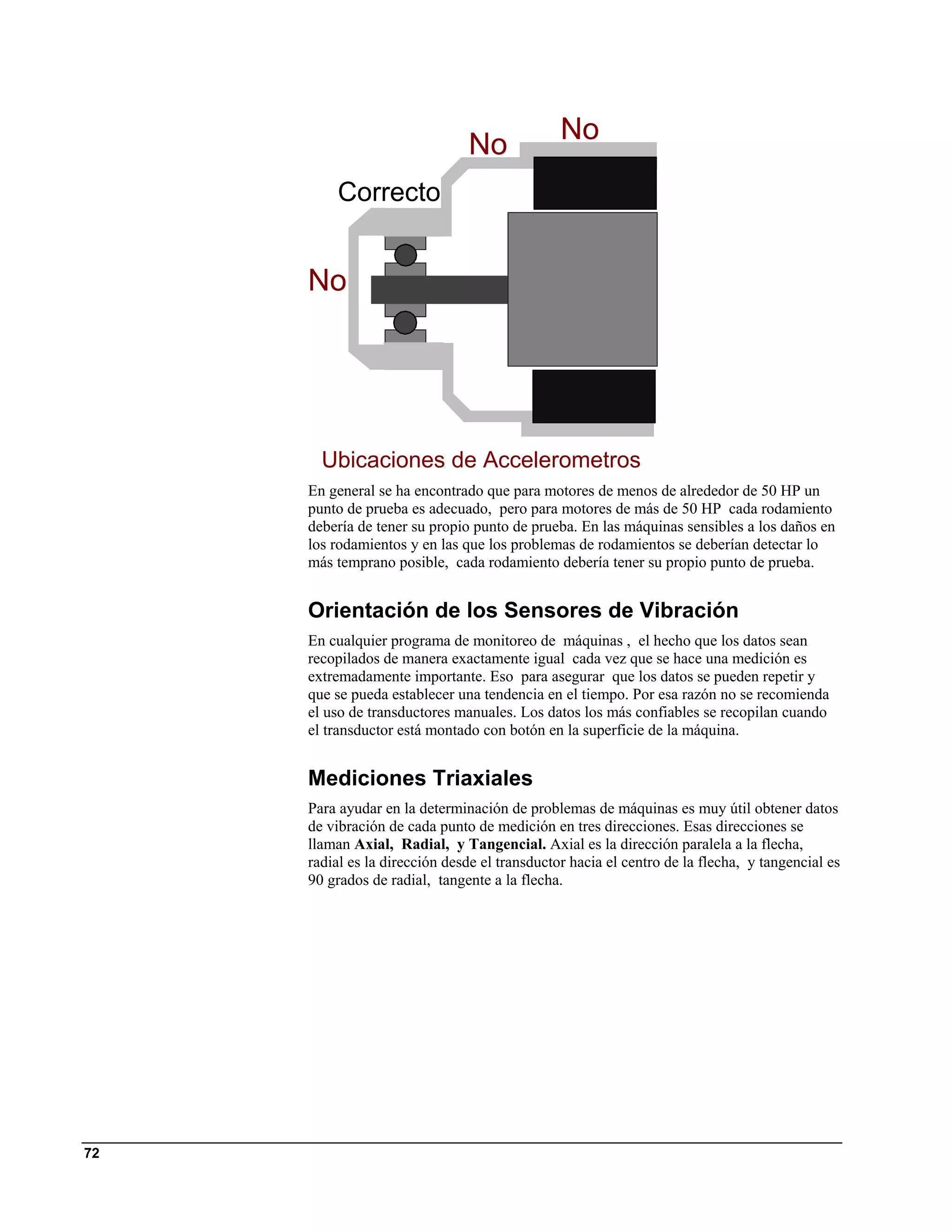 No
                               No
         Correcto


     No




       Ubicaciones de Accelerometros
     En general se ha encontrado que para motores de menos de alrededor de 50 HP un
     punto de prueba es adecuado, pero para motores de más de 50 HP cada rodamiento
     debería de tener su propio punto de prueba. En las máquinas sensibles a los daños en
     los rodamientos y en las que los problemas de rodamientos se deberían detectar lo
     más temprano posible, cada rodamiento debería tener su propio punto de prueba.


     Orientación de los Sensores de Vibración
     En cualquier programa de monitoreo de máquinas , el hecho que los datos sean
     recopilados de manera exactamente igual cada vez que se hace una medición es
     extremadamente importante. Eso para asegurar que los datos se pueden repetir y
     que se pueda establecer una tendencia en el tiempo. Por esa razón no se recomienda
     el uso de transductores manuales. Los datos los más confiables se recopilan cuando
     el transductor está montado con botón en la superficie de la máquina.


     Mediciones Triaxiales
     Para ayudar en la determinación de problemas de máquinas es muy útil obtener datos
     de vibración de cada punto de medición en tres direcciones. Esas direcciones se
     llaman Axial, Radial, y Tangencial. Axial es la dirección paralela a la flecha,
     radial es la dirección desde el transductor hacia el centro de la flecha, y tangencial es
     90 grados de radial, tangente a la flecha.




72
 