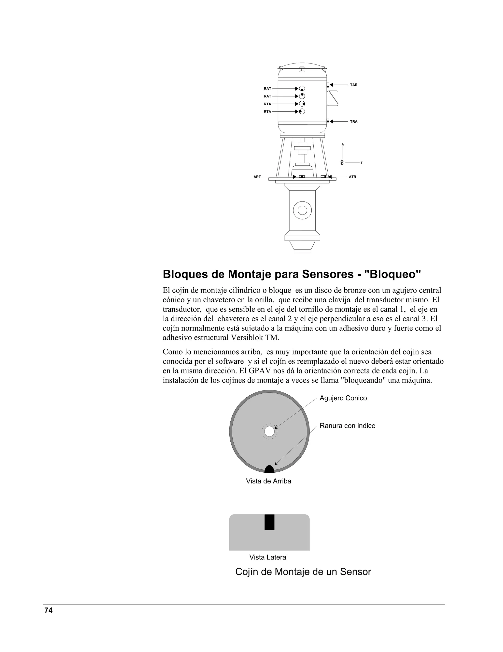 TAR
                                       RAT

                                       RAT

                                       RTA

                                       RTA

                                                                TRA




                                                            A




                                                            R         T



                                 ART                            ATR




     Bloques de Montaje para Sensores - "Bloqueo"
     El cojín de montaje cilindrico o bloque es un disco de bronze con un agujero central
     cónico y un chavetero en la orilla, que recibe una clavija del transductor mismo. El
     transductor, que es sensible en el eje del tornillo de montaje es el canal 1, el eje en
     la dirección del chavetero es el canal 2 y el eje perpendicular a eso es el canal 3. El
     cojín normalmente está sujetado a la máquina con un adhesivo duro y fuerte como el
     adhesivo estructural Versiblok TM.
     Como lo mencionamos arriba, es muy importante que la orientación del cojín sea
     conocida por el software y si el cojín es reemplazado el nuevo deberá estar orientado
     en la misma dirección. El GPAV nos dá la orientación correcta de cada cojín. La
     instalación de los cojines de montaje a veces se llama "bloqueando" una máquina.

                                                      Agujero Conico


                                                      Ranura con indice




                               Vista de Arriba




                                Vista Lateral

                           Cojín de Montaje de un Sensor


74
 