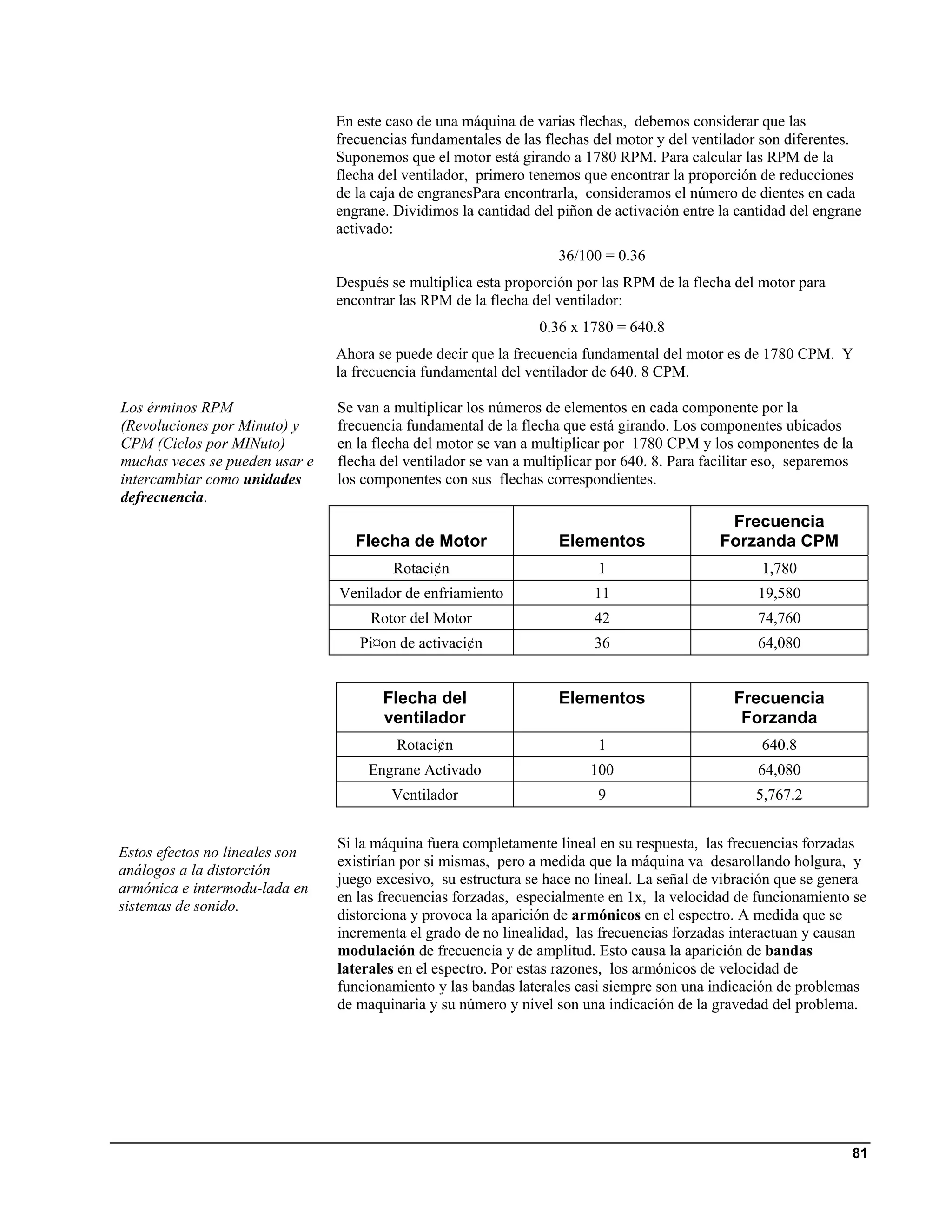 En este caso de una máquina de varias flechas, debemos considerar que las
                                frecuencias fundamentales de las flechas del motor y del ventilador son diferentes.
                                Suponemos que el motor está girando a 1780 RPM. Para calcular las RPM de la
                                flecha del ventilador, primero tenemos que encontrar la proporción de reducciones
                                de la caja de engranesPara encontrarla, consideramos el número de dientes en cada
                                engrane. Dividimos la cantidad del piñon de activación entre la cantidad del engrane
                                activado:
                                                                    36/100 = 0.36
                                Después se multiplica esta proporción por las RPM de la flecha del motor para
                                encontrar las RPM de la flecha del ventilador:
                                                                0.36 x 1780 = 640.8
                                Ahora se puede decir que la frecuencia fundamental del motor es de 1780 CPM. Y
                                la frecuencia fundamental del ventilador de 640. 8 CPM.

Los érminos RPM                 Se van a multiplicar los números de elementos en cada componente por la
(Revoluciones por Minuto) y     frecuencia fundamental de la flecha que está girando. Los componentes ubicados
CPM (Ciclos por MINuto)         en la flecha del motor se van a multiplicar por 1780 CPM y los componentes de la
muchas veces se pueden usar e   flecha del ventilador se van a multiplicar por 640. 8. Para facilitar eso, separemos
intercambiar como unidades      los componentes con sus flechas correspondientes.
defrecuencia.
                                                                                               Frecuencia
                                   Flecha de Motor                  Elementos                 Forzanda CPM
                                         Rotaci¢n                         1                          1,780
                                Venilador de enfriamiento                11                         19,580
                                     Rotor del Motor                     42                         74,760
                                   Pi¤on de activaci¢n                   36                         64,080


                                       Flecha del                   Elementos                   Frecuencia
                                       ventilador                                                Forzanda
                                         Rotaci¢n                         1                          640.8
                                     Engrane Activado                    100                        64,080
                                        Ventilador                        9                         5,767.2


                                Si la máquina fuera completamente lineal en su respuesta, las frecuencias forzadas
Estos efectos no lineales son
                                existirían por si mismas, pero a medida que la máquina va desarollando holgura, y
análogos a la distorción
                                juego excesivo, su estructura se hace no lineal. La señal de vibración que se genera
armónica e intermodu-lada en
                                en las frecuencias forzadas, especialmente en 1x, la velocidad de funcionamiento se
sistemas de sonido.
                                distorciona y provoca la aparición de armónicos en el espectro. A medida que se
                                incrementa el grado de no linealidad, las frecuencias forzadas interactuan y causan
                                modulación de frecuencia y de amplitud. Esto causa la aparición de bandas
                                laterales en el espectro. Por estas razones, los armónicos de velocidad de
                                funcionamiento y las bandas laterales casi siempre son una indicación de problemas
                                de maquinaria y su número y nivel son una indicación de la gravedad del problema.




                                                                                                                   81
 