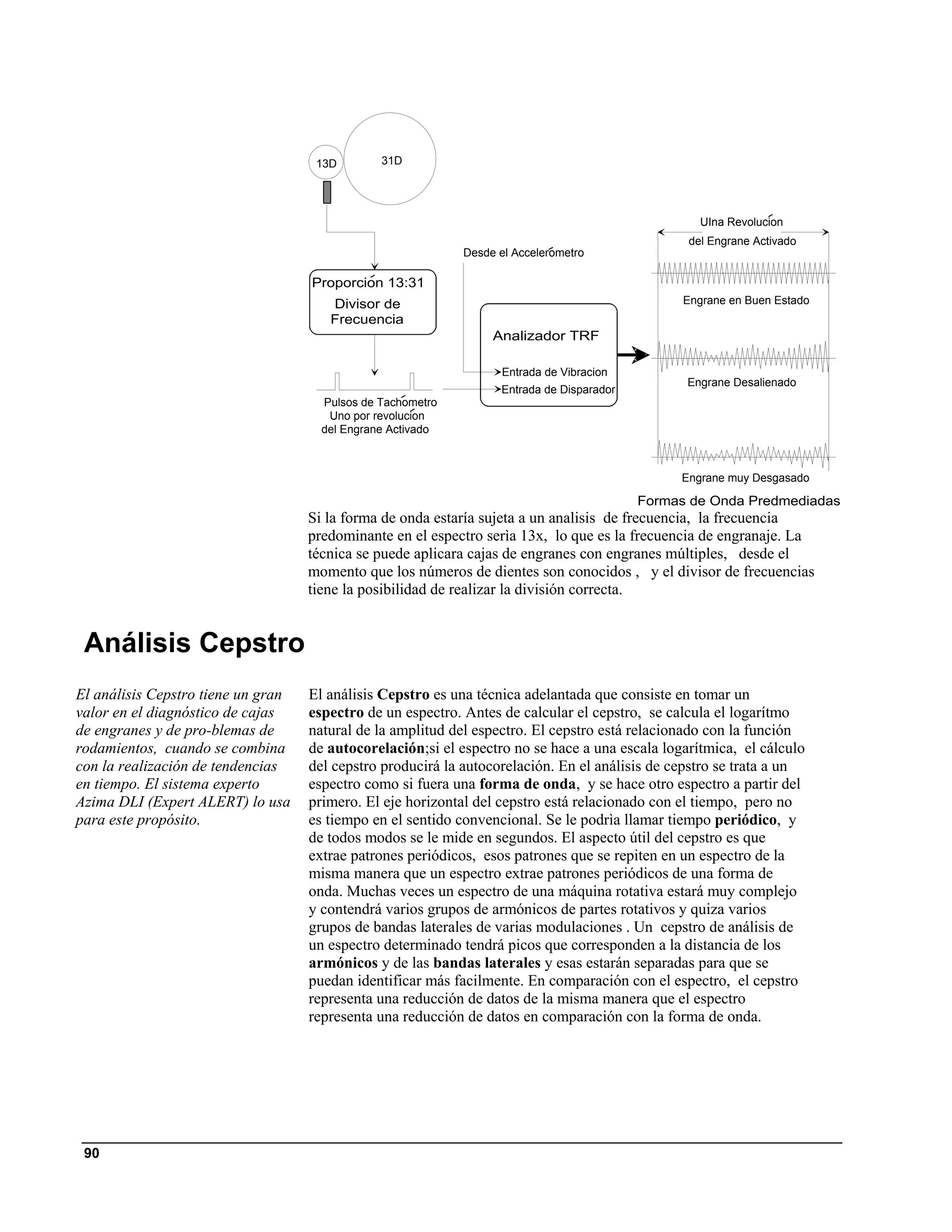 13D        31D




                                                                                                   UIna Revolucion
                                                                                                 del Engrane Activado
                                                             Desde el Accelerometro

                                    Proporcion 13:31
                                       Divisor de                                                Engrane en Buen Estado
                                       Frecuencia
                                                                  Analizador TRF

                                                                    Entrada de Vibracion
                                                                                                 Engrane Desalienado
                                                                   Entrada de Disparador
                                      Pulsos de Tachometro                                      Misaligned
                                       Uno por revolucion
                                      del Engrane Activado



                                                                                                Engrane muy Desgasado

                                                                                           Formas de Onda Predmediadas
                                    Si la forma de onda estaría sujeta a un analisis de frecuencia, la frecuencia
                                    predominante en el espectro serìa 13x, lo que es la frecuencia de engranaje. La
                                    técnica se puede aplicara cajas de engranes con engranes múltiples, desde el
                                    momento que los números de dientes son conocidos , y el divisor de frecuencias
                                    tiene la posibilidad de realizar la división correcta.


 Análisis Cepstro
El análisis Cepstro tiene un gran   El análisis Cepstro es una técnica adelantada que consiste en tomar un
valor en el diagnóstico de cajas    espectro de un espectro. Antes de calcular el cepstro, se calcula el logarítmo
de engranes y de pro-blemas de      natural de la amplitud del espectro. El cepstro está relacionado con la función
rodamientos, cuando se combina      de autocorelación;si el espectro no se hace a una escala logarítmica, el cálculo
con la realización de tendencias    del cepstro producirá la autocorelación. En el análisis de cepstro se trata a un
en tiempo. El sistema experto       espectro como si fuera una forma de onda, y se hace otro espectro a partir del
Azima DLI (Expert ALERT) lo usa     primero. El eje horizontal del cepstro está relacionado con el tiempo, pero no
para este propósito.                es tiempo en el sentido convencional. Se le podrìa llamar tiempo periódico, y
                                    de todos modos se le mide en segundos. El aspecto útil del cepstro es que
                                    extrae patrones periódicos, esos patrones que se repiten en un espectro de la
                                    misma manera que un espectro extrae patrones periódicos de una forma de
                                    onda. Muchas veces un espectro de una máquina rotativa estará muy complejo
                                    y contendrá varios grupos de armónicos de partes rotativos y quiza varios
                                    grupos de bandas laterales de varias modulaciones . Un cepstro de análisis de
                                    un espectro determinado tendrá picos que corresponden a la distancia de los
                                    armónicos y de las bandas laterales y esas estarán separadas para que se
                                    puedan identificar más facilmente. En comparación con el espectro, el cepstro
                                    representa una reducción de datos de la misma manera que el espectro
                                    representa una reducción de datos en comparación con la forma de onda.




 90
 
