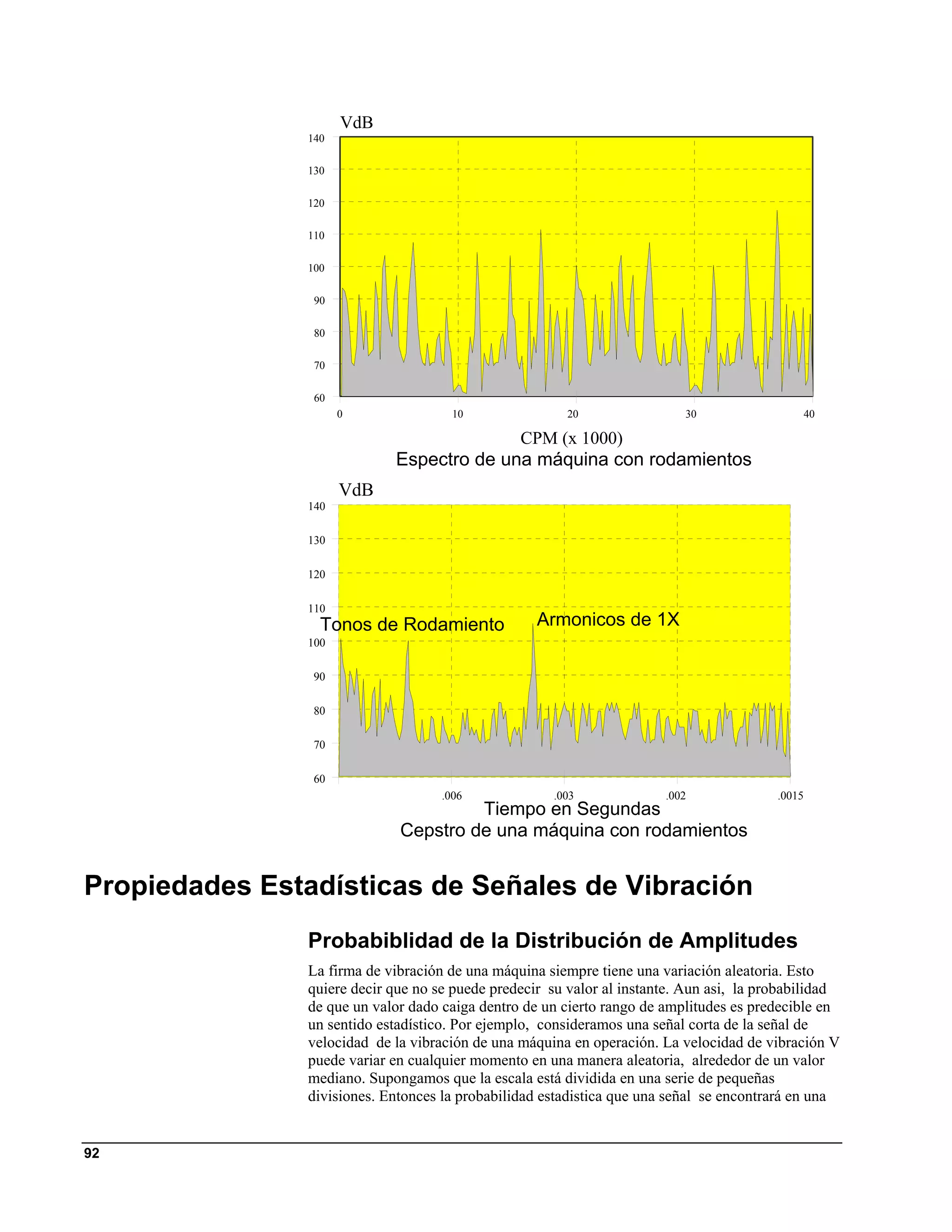 VdB
                140

                130

                120

                110

                100

                 90

                 80

                 70

                 60
                      0                10               20                 30                     40

                                                 CPM (x 1000)
                             Espectro de una máquina con rodamientos
                      VdB
                140

                130

                120

                110
                  Tonos de Rodamiento               Armonicos de 1X
                100

                 90

                 80

                 70

                 60
                                     .006             .003              .002              .0015
                                       Tiempo en Segundas
                              Cepstro de una máquina con rodamientos


Propiedades Estadísticas de Señales de Vibración
                Probabiblidad de la Distribución de Amplitudes
                La firma de vibración de una máquina siempre tiene una variación aleatoria. Esto
                quiere decir que no se puede predecir su valor al instante. Aun asi, la probabilidad
                de que un valor dado caiga dentro de un cierto rango de amplitudes es predecible en
                un sentido estadístico. Por ejemplo, consideramos una señal corta de la señal de
                velocidad de la vibración de una máquina en operación. La velocidad de vibración V
                puede variar en cualquier momento en una manera aleatoria, alrededor de un valor
                mediano. Supongamos que la escala está dividida en una serie de pequeñas
                divisiones. Entonces la probabilidad estadistica que una señal se encontrará en una


92
 