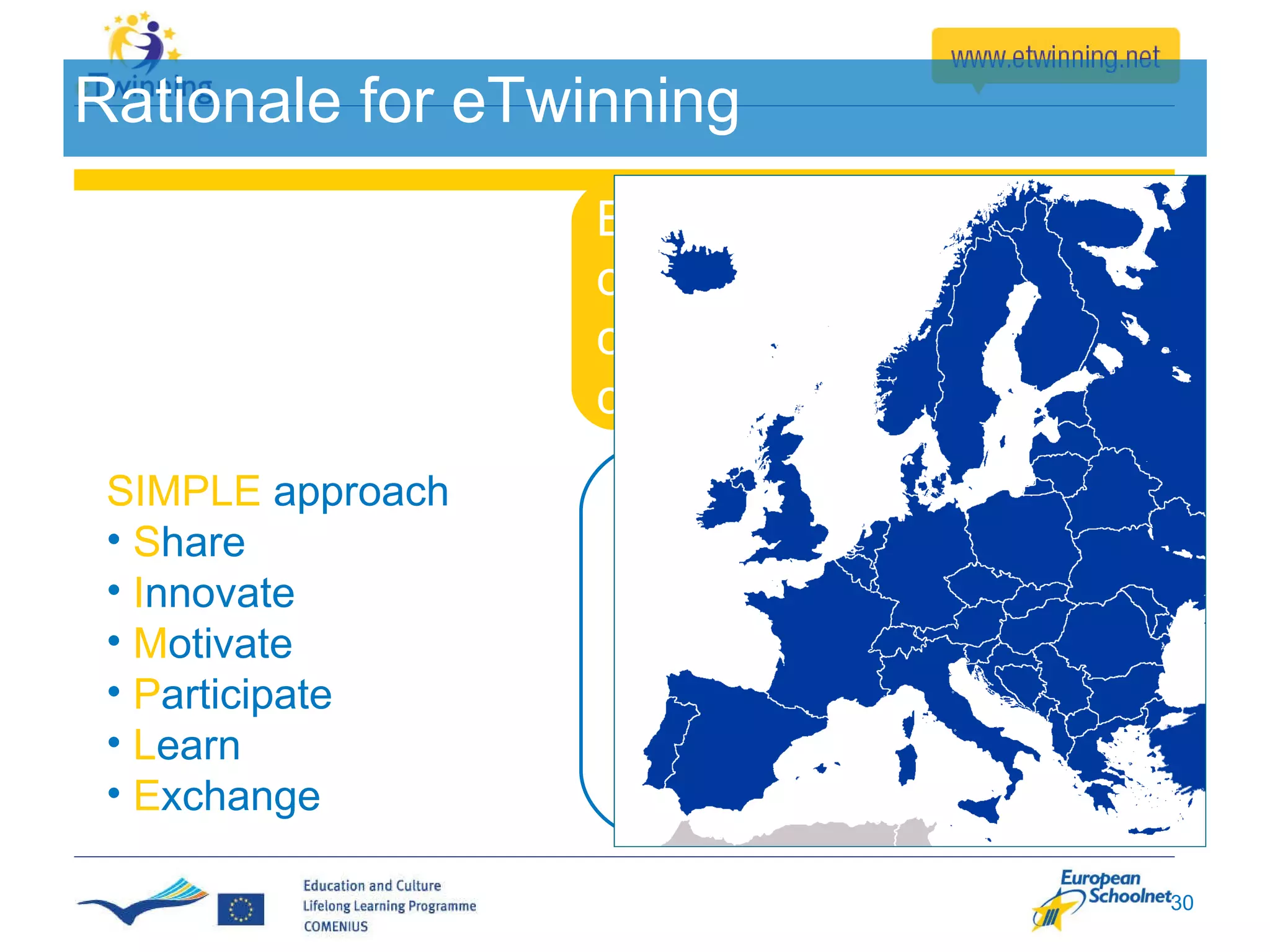 Rationale for eTwinning Based on the twin concepts of cooperation and collaboration SIMPLE  approach S hare I nnovate M otivate P articipate L earn E xchange 