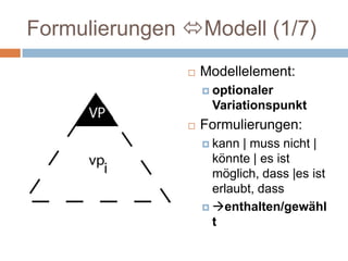 Formulierungen Modell (1/7)Modellelement:optionaler VariationspunktFormulierungen:kann | muss nicht | könnte | es ist möglich, dass |es ist erlaubt, dassenthalten/gewählt