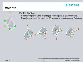 Pontos Cardiais Se clicado provê uma orientação rápida para o Eixo Primário. Posicionado em intervalos de 90 graus em relação ao nó Primário. Volante 