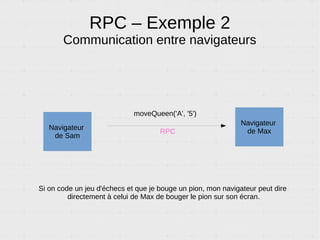 RPC – Exemple 5
Y a pas que le navigateur dans la vie
Différents services peuvent communiquer entre eux par le même biais. Même protocole, même
API, quels que soient les langages dans lesquels ils sont écrits. Qu'ils soient sur le même serveur
ou non. On peut ainsi déléguer des tâches sur d'autres services, ou machines.
RPC
Python
Rasberry Pi
NodeJSArduino
getVideo()
toggleLED()
 