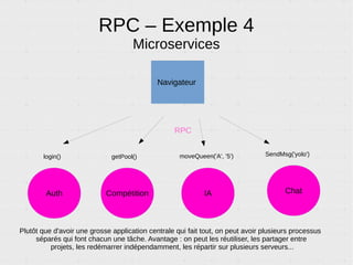Résultat voulu
Index.html
button.html
RPC
Callback
Réponse
 