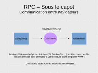 RPC – Sous le capot
Communication entre navigateurs
Navigateur
de Sam
Même si on ne le voit pas en codant, il y a un routeur qui transmet les messages.
Il faut ce routeur installé quelque part pour que WAMP fonctionne.
Navigateur
de Max
moveQueen('A', '5')
Routeur
 