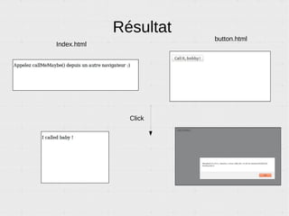 PUB/SUB
● Un client s'abonne (SUBscribe) à un sujet.
● Un autre client publie un message (PUBlish) sur ce
sujet.
● Tous les clients abonnés à ce sujet en particulier
reçoivent le message.
Même principe que RPC, mais permet d'envoyer un
messages à 0 ou N clients, pas juste 1. Néanmoins, il
n'y a pas de valeur de retour possible.
 