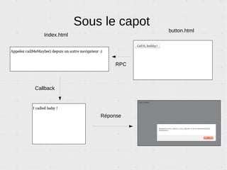 PUB/SUB – Exemple 1
Notifications
Navigateur
Le serveur vient de mettre à disposition une nouvelle vidéo. Tous les
navigateurs reçoivent immédiatement l'information et l'affichent sur la page.
Serveur
{'title: 'Chat rigolo', 'id' : 2}
SUB : abonnés au sujet « nouvelle vidéo »
Navigateur Navigateur
PUB
 