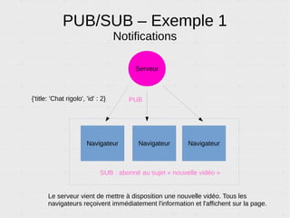 Résultat attendu
Index.html
button.html
PUB
Callback
(A SUB préalablement)
Si on ouvre 10 tabs avec
index.html, les 10 vont réagir.
Mais button.html ne peut
pas récupérer de valeur
en retour.
 