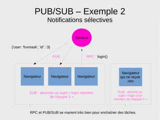 index.html
<!DOCTYPE html><html> <head>
<script
src="https://autobahn.s3.amazonaws.com/autobahnjs/latest/autobahn.
min.jgz"
type="text/javascript"></script>
</head><body>
<p id="baby">J'attends des nouvelles de fascinatingSubject</p>
</body><script>
// Connexion au serveur de test WAMP.
var connection = new autobahn.Connection({
url: 'wss://demo.crossbar.io/ws',
realm: 'realm1'
});
// Lancer ce code une fois que la connexion est réussie.
connection.onopen = function (session) {
// On déclare que cette fonction est appelée si il y a des
nouvelles
// à propos de ce sujet
session.subscribe('fascinatingSubject', function(message){
// On change le contenu de la page.
document.getElementById('baby').innerHTML = message
// Pas de valeur de retour, le PUB/SUB est à sens unique
});
};
// Ouvrir la connexion.
connection.open();
</script></html>
 