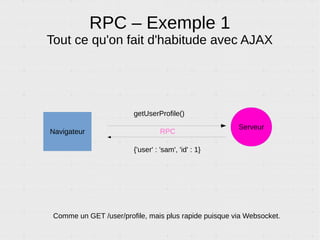RPC – Exemple 4
Microservices
Plutôt que d'avoir une grosse application centrale qui fait tout, on peut avoir plusieurs processus
séparés qui font chacun une tâche. Avantage : on peut les réutiliser, les partager entre
projets, les redémarrer indépendamment, les répartir sur plusieurs serveurs...
moveQueen('A', '5')
RPC
Navigateur
Auth IA ChatCompétition
SendMsg('yolo')getPool()login()
 