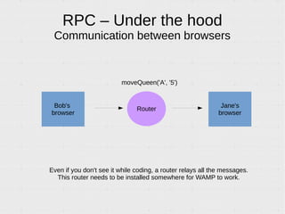 RPC – Under the hood
Communication between browsers
Bob's
browser
Even if you don't see it while coding, a router relays all the messages.
This router needs to be installed somewhere for WAMP to work.
Jane's
browser
moveQueen('A', '5')
Router
 