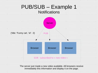 PUB/SUB – Example 1
Notifications
Browser
The server just made a new video available. All browsers receive
immediately this information and display it on the page.
Server
{'title: 'Funny cat', 'id' : 2}
SUB : subscribed to « new video »
Browser Browser
PUB
 