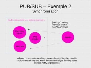 PUB/SUB – Exemple 2
Synchronisation
Web
crawler
All your components are always aware of everything they need to
know, wherever they are. Here, the admin changes a setting value,
and can notify all processes.
Encoding
server
Web site
SUB : subscribed to « setting changed »
Admin
{'settings': 'debug',
'oldValue' : false,
'newValue' : true}
 