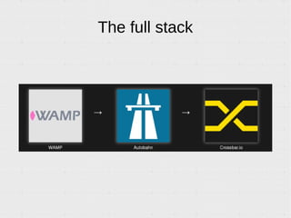 The full stack
Protocol Client Router
 