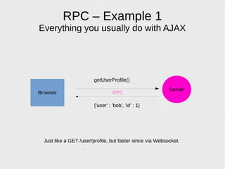 RPC – Example 1
Everything you usually do with AJAX
Browser
Just like a GET /user/profile, but faster since via Websocket.
Server
getUserProfile()
{'user' : 'bob', 'id' : 1}
RPC
 