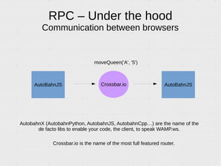 Introduction to WAMP, a protocol enabling PUB/SUB and RPC over Websocket