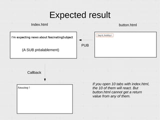 Introduction to WAMP, a protocol enabling PUB/SUB and RPC over Websocket
