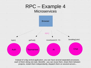 Introduction to WAMP, a protocol enabling PUB/SUB and RPC over Websocket