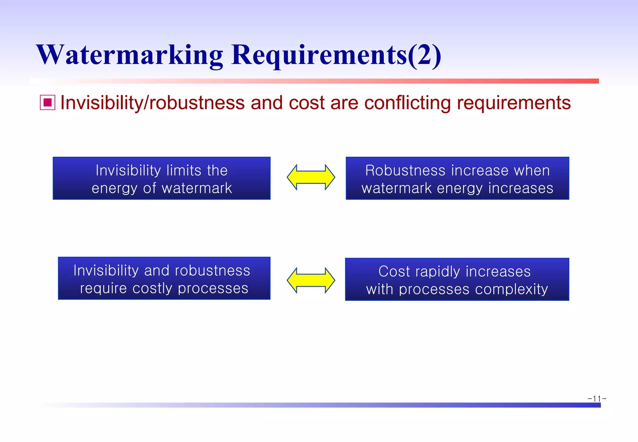 Watermarking Requirements(2) Invisibility/robustness and cost are conflicting requirements Invisibility limits the energy of watermark Robustness increase when watermark energy increases Invisibility and robustness  require costly processes Cost rapidly increases  with processes complexity 